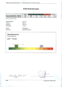 Energieausweis der Immobilie